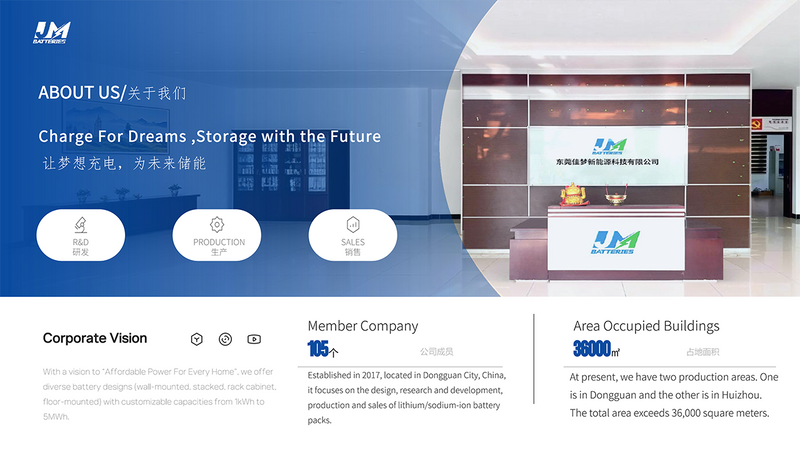 JM Batteries Brand Story: Powering Affordable, Reliable Energy for Every Home &amp; Beyond