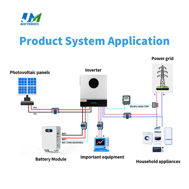 JM 48V 51.2V 300ah 314ah aa lithium batteries batteries and 15kwh lifepo4 lithium battery JMBatteries