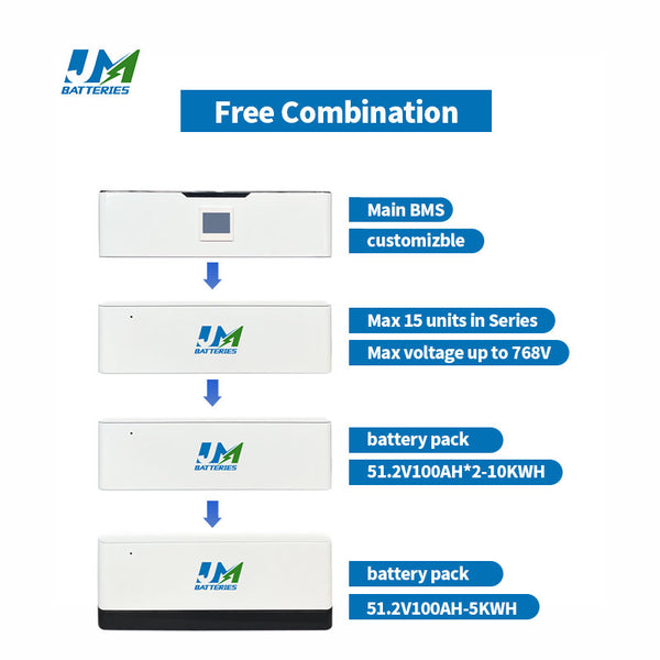 Stackable Lithium Iron Batteries 48V Stacked Lifepo4 Battery 10Kwh 15Kwh 20Kwh Solar Energy Storage Battery