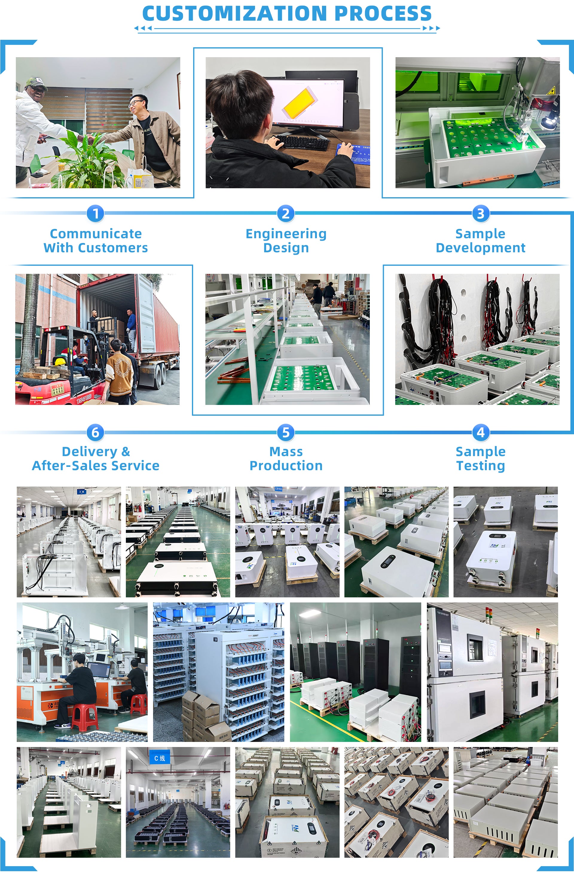 lithium battery manufacturers​