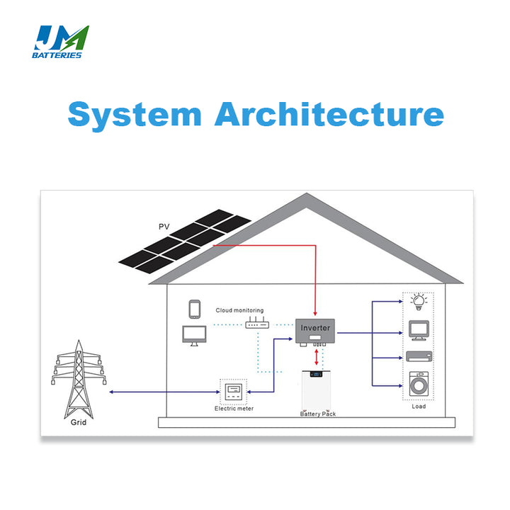 Installation Instruction