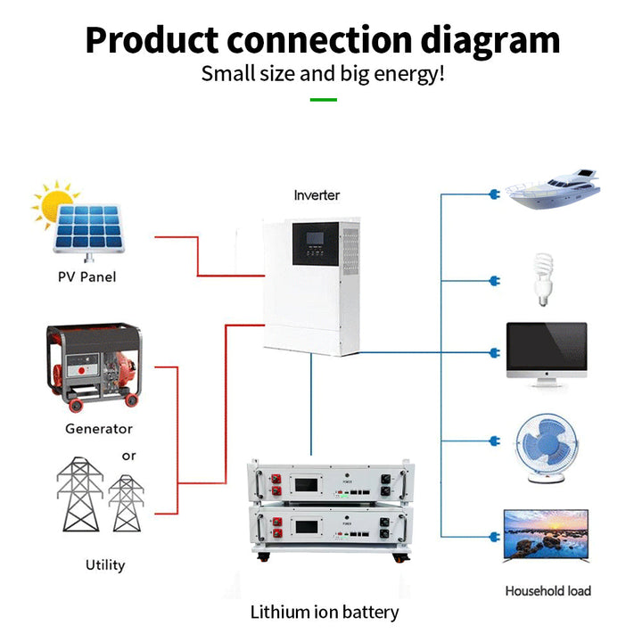 JM 48V 100AH Stacked Mounted Sodium Energy Storage Battery JMBatteries