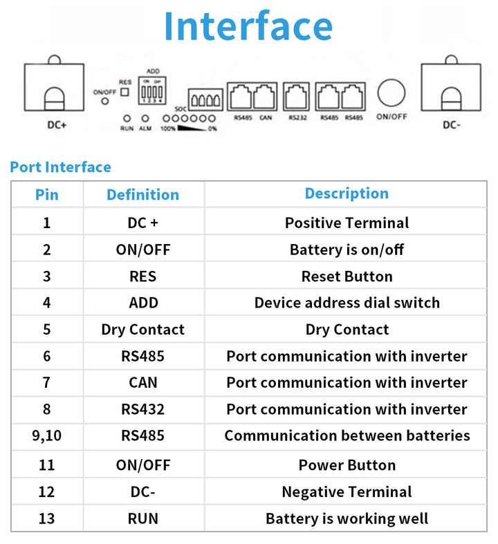 Jm Exported Good Quality 6000 Cycles Wall Mounted LiFePO4 Home Powerwall Battery 48V 51.2V 100ah 5kwh Power Wall for Household Energy Storage Lithium Battery JMBatteries