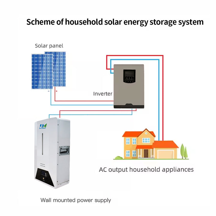 powerwall lithium battery