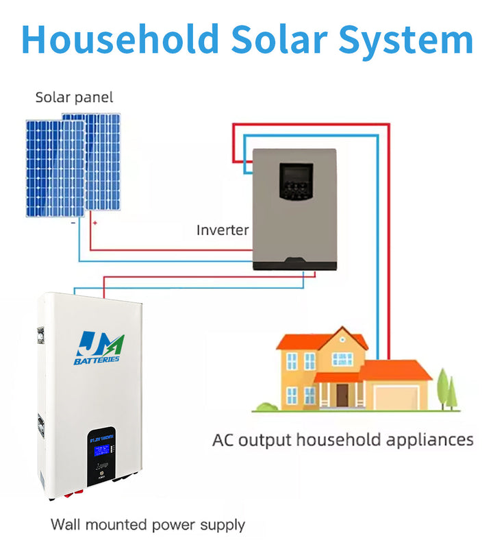 JM 10kwh 51.2V 200ah lifepo4 solar battery 51.2v 200ah lifepo4 wall mount battery JMBatteries