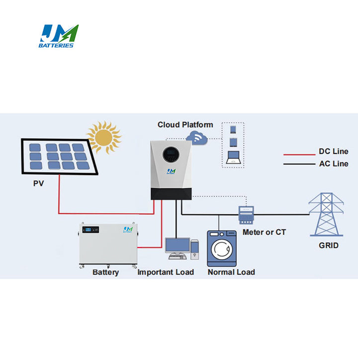 ‌BYD 48V 400Ah LiFePO4 Battery Pack | Solar/EV/Telecom Backup | 10-Year Lifespan‌ JMBatteries